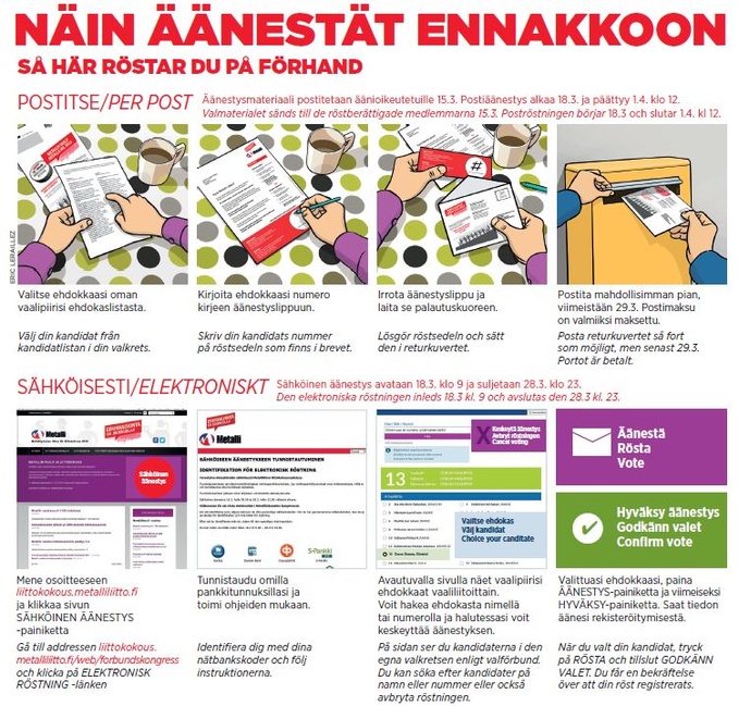 Klikkaa itsesi sähköiseen äänestykseen